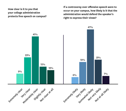 Campus Climate Report 2021 Chart 6